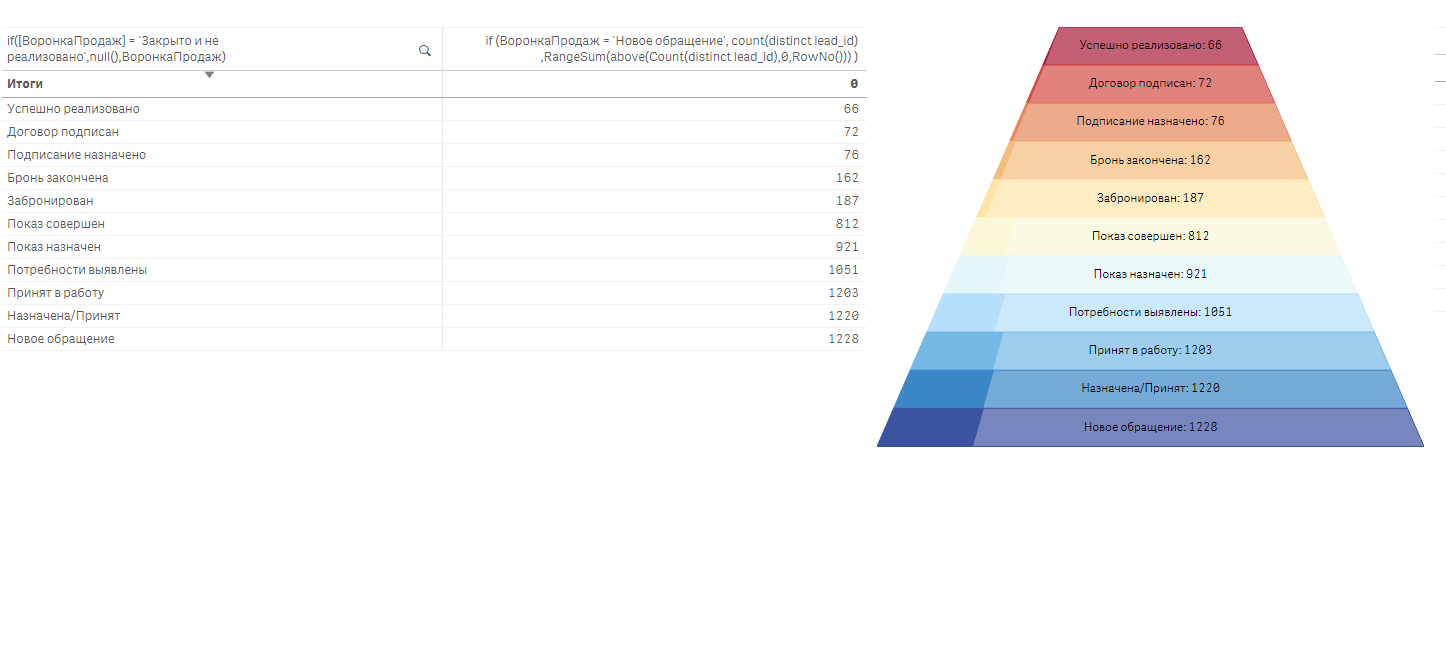 Funnel Chart_change order.png